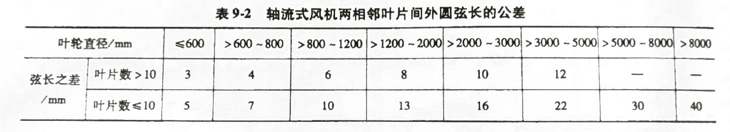 軸流風(fēng)機(jī)兩相鄰葉片間外圓弦長(zhǎng)的公差