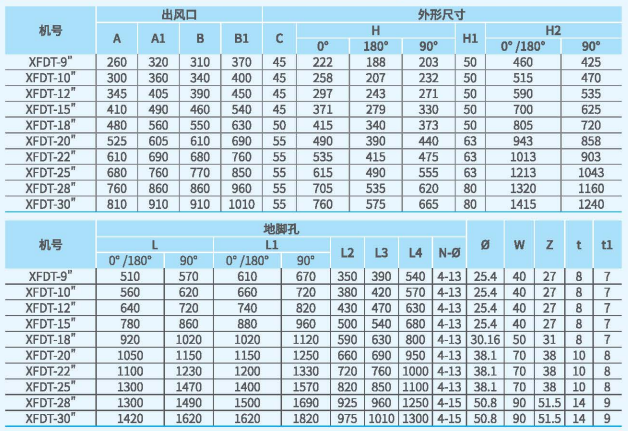 XFDT箱式離心通風機尺寸2.png