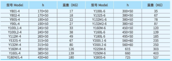 XFA離心式消防排煙風(fēng)機(jī)電機(jī)尺寸圖