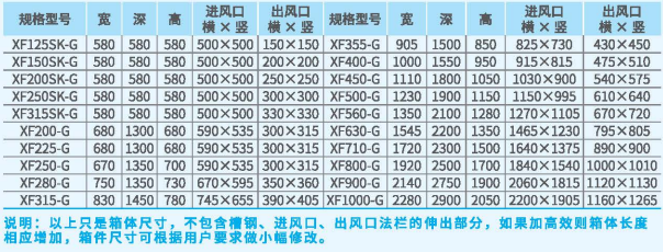 XFS前傾高壓雙進風過濾風機外觀尺寸