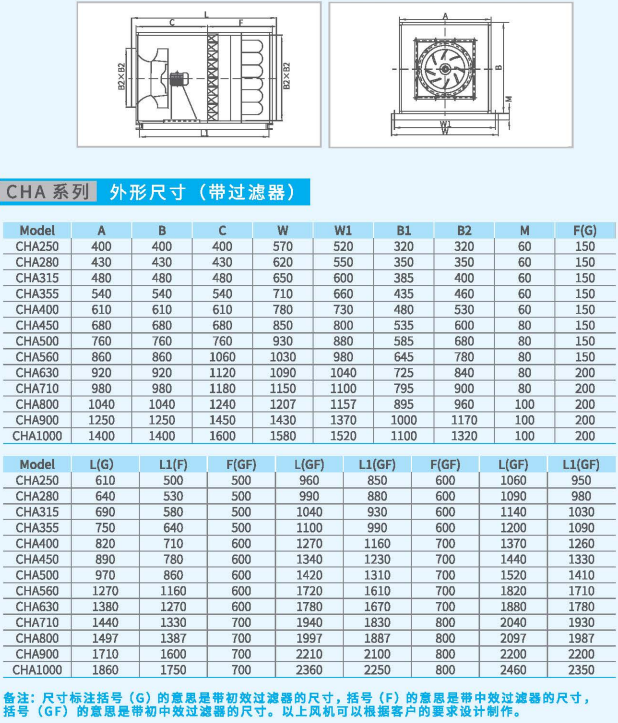 CHA箱式離心通風(fēng)機(jī)系列帶過(guò)濾器外形尺寸