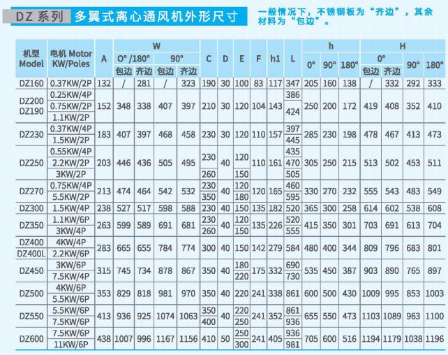 多翼式離心通風(fēng)機(jī)DZ系列尺寸參數(shù)圖2